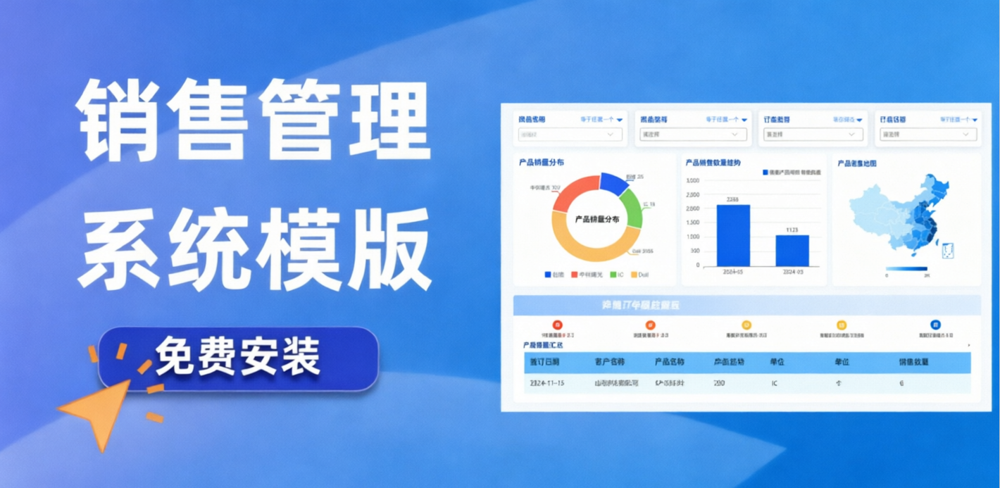 销售管理配置图