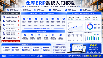 仓库ERP系统的入门教程：中小企业怎么从“手工管库”走到“系统化运营”