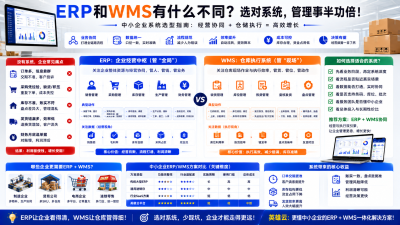 ERP和WMS有什么不同？一个老板把仓库、采购、财务都跑顺后的真实理解