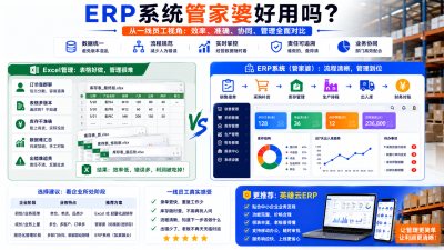 erp系统管家婆好用吗？一个中小企业实际使用者的真实感受：能不能用、适不适合、值不值得上