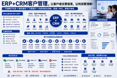 ERP+CRM客户管理：一个销售型企业老板，怎么把客户、订单和回款真正管起来
