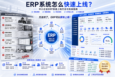 ERP系统怎么快速上线：一个中小企业项目负责人的实战复盘