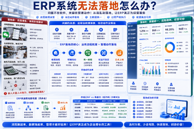 ERP系统无法落地怎么办？一个项目负责人的复盘：中小企业最怕的不是系统贵，而是上线后没人用