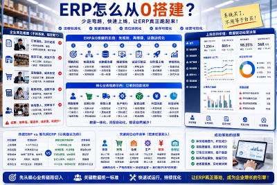 ERP怎么从0搭建：一个实施负责人给中小企业的落地经验