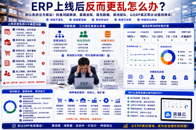 ERP上线后反而更乱怎么办？一个中小企业老板的复盘：系统没救场，管理先掉了链子
