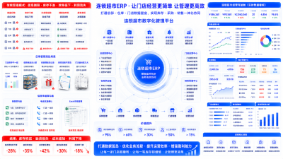 连锁超市ERP怎么选？门店库存总是对不上，很多老板每天看销售额，却看不到真正流失的钱