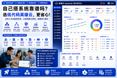 自己搭系统靠谱吗？中小企业用低代码英雄云做业务系统的真实判断