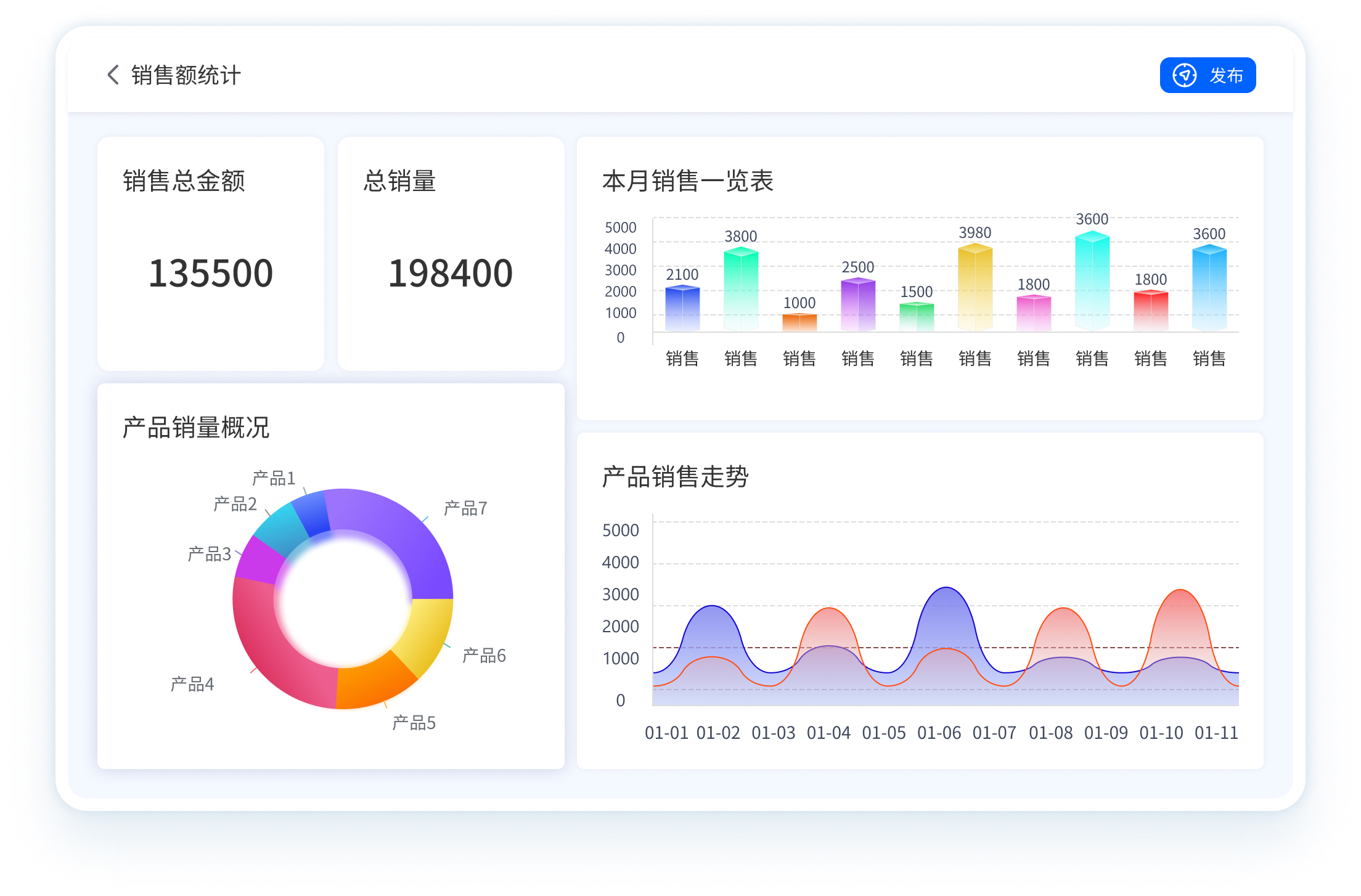 英雄云hpaPaaS-仪表盘和Excel之间的根本区别是什么？选择时需要注意些什么呢？