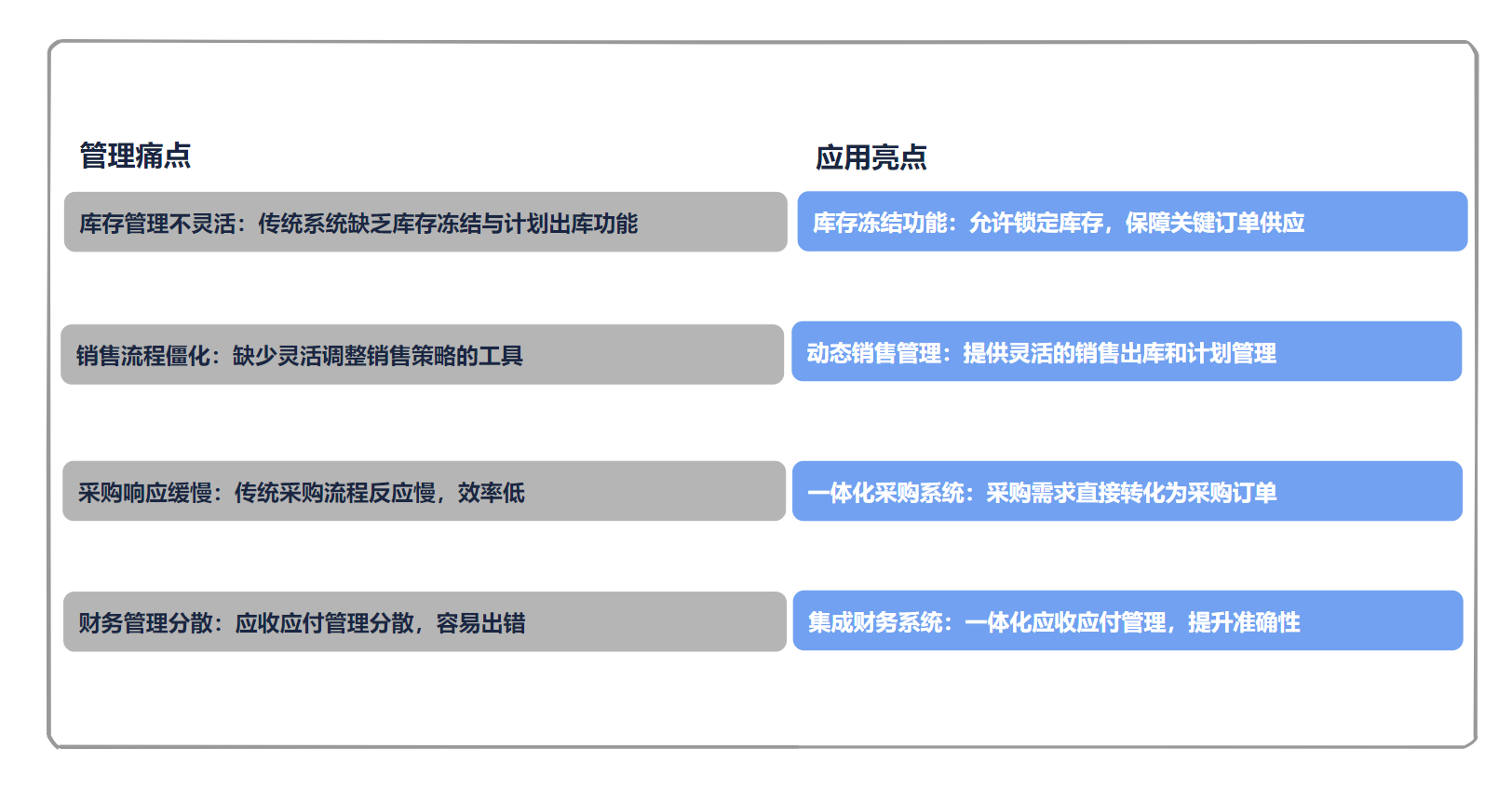 ​进销存管理入门指南：英雄云进销存有哪些版本可以选择？