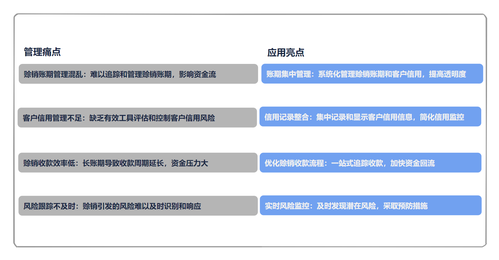 ​进销存管理入门指南：英雄云进销存有哪些版本可以选择？