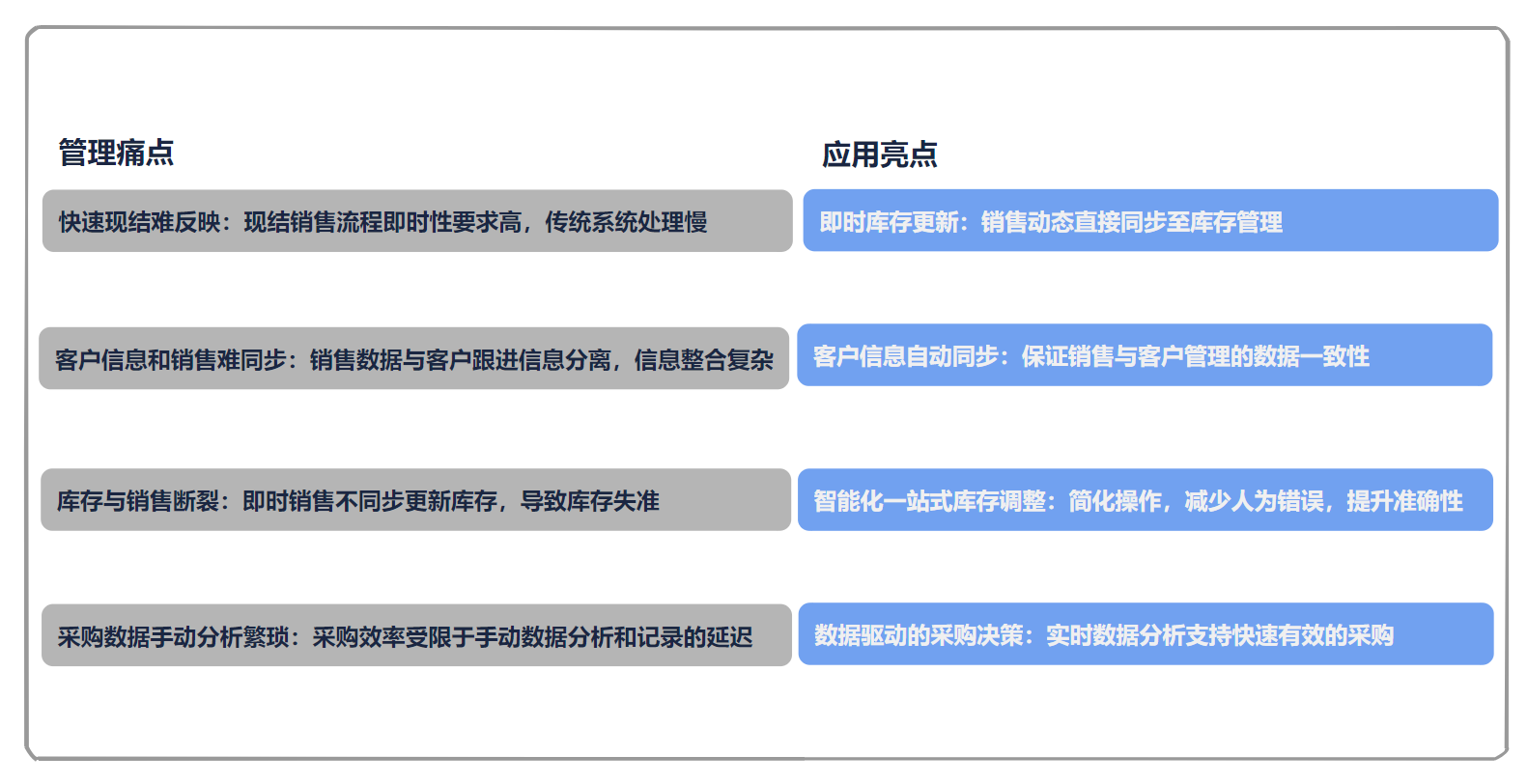​进销存管理入门指南：英雄云进销存有哪些版本可以选择？