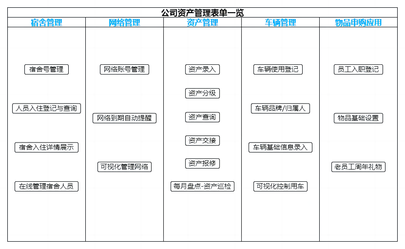 [公司资产管理]应用模板介绍和使用说明-英雄云公司资产管理