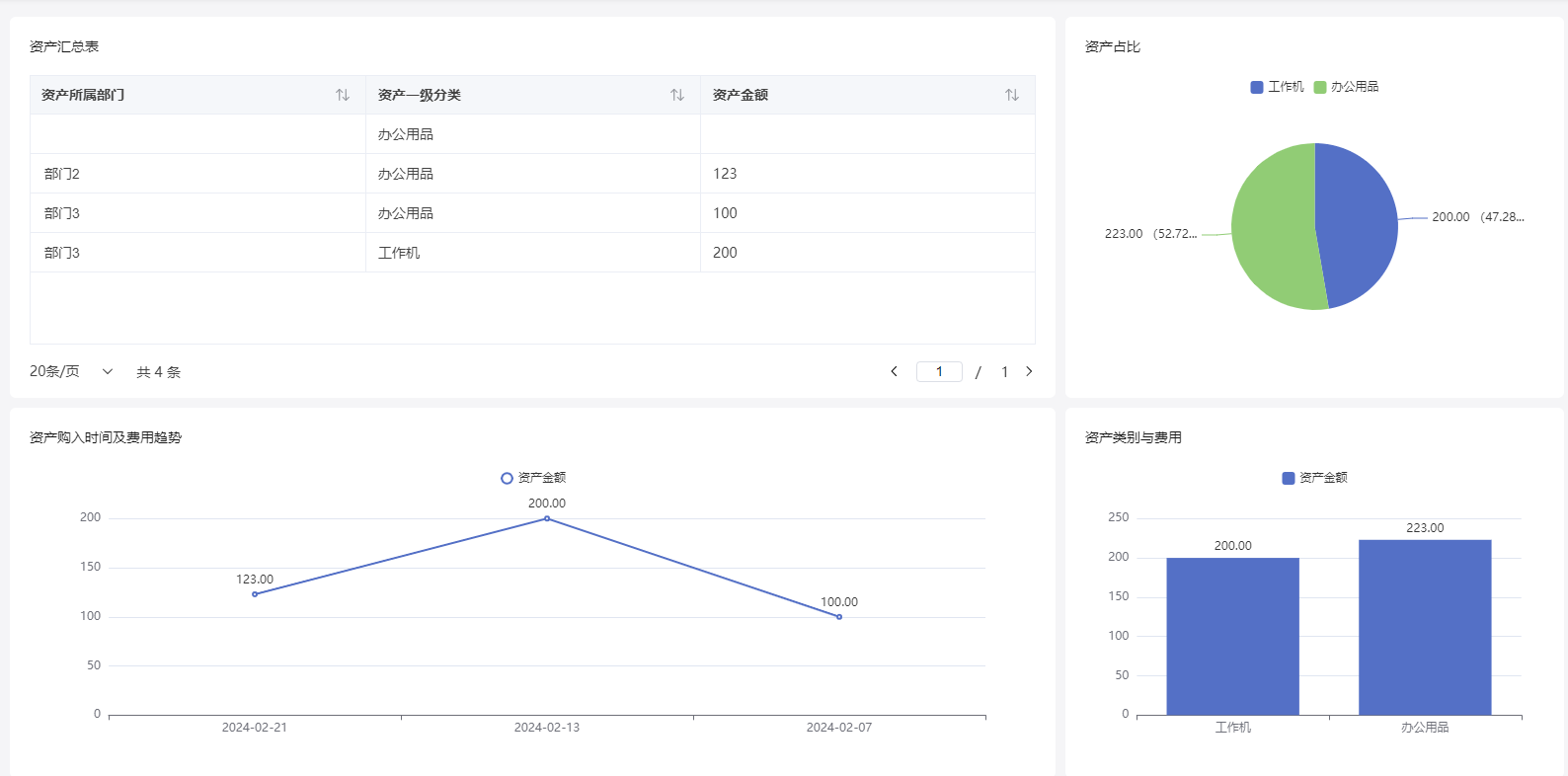[公司资产管理]应用模板介绍和使用说明-英雄云公司资产管理