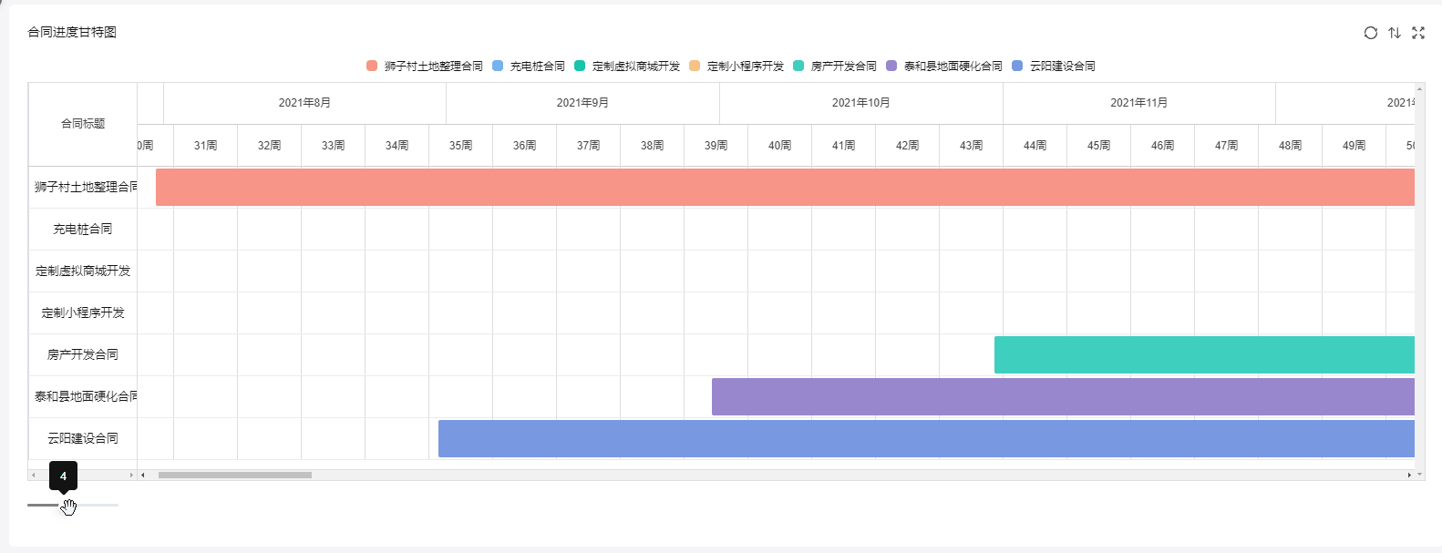 怎么使用？[合同全周期管理]模板介绍和使用说明-英雄云合同管理