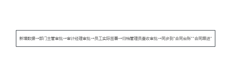 怎么使用？[合同全周期管理]模板介绍和使用说明-英雄云合同管理