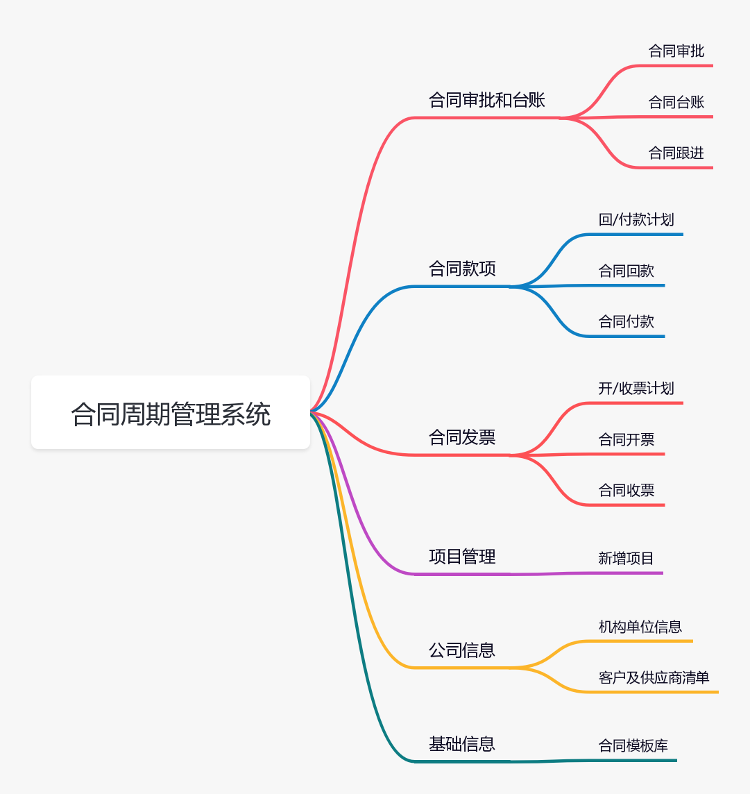 怎么使用？[合同全周期管理]模板介绍和使用说明-英雄云合同管理