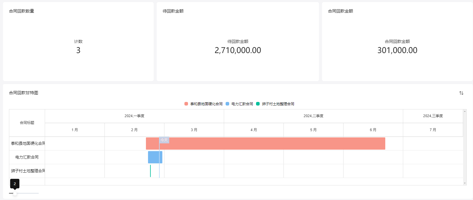 怎么使用？[合同全周期管理]模板介绍和使用说明-英雄云合同管理