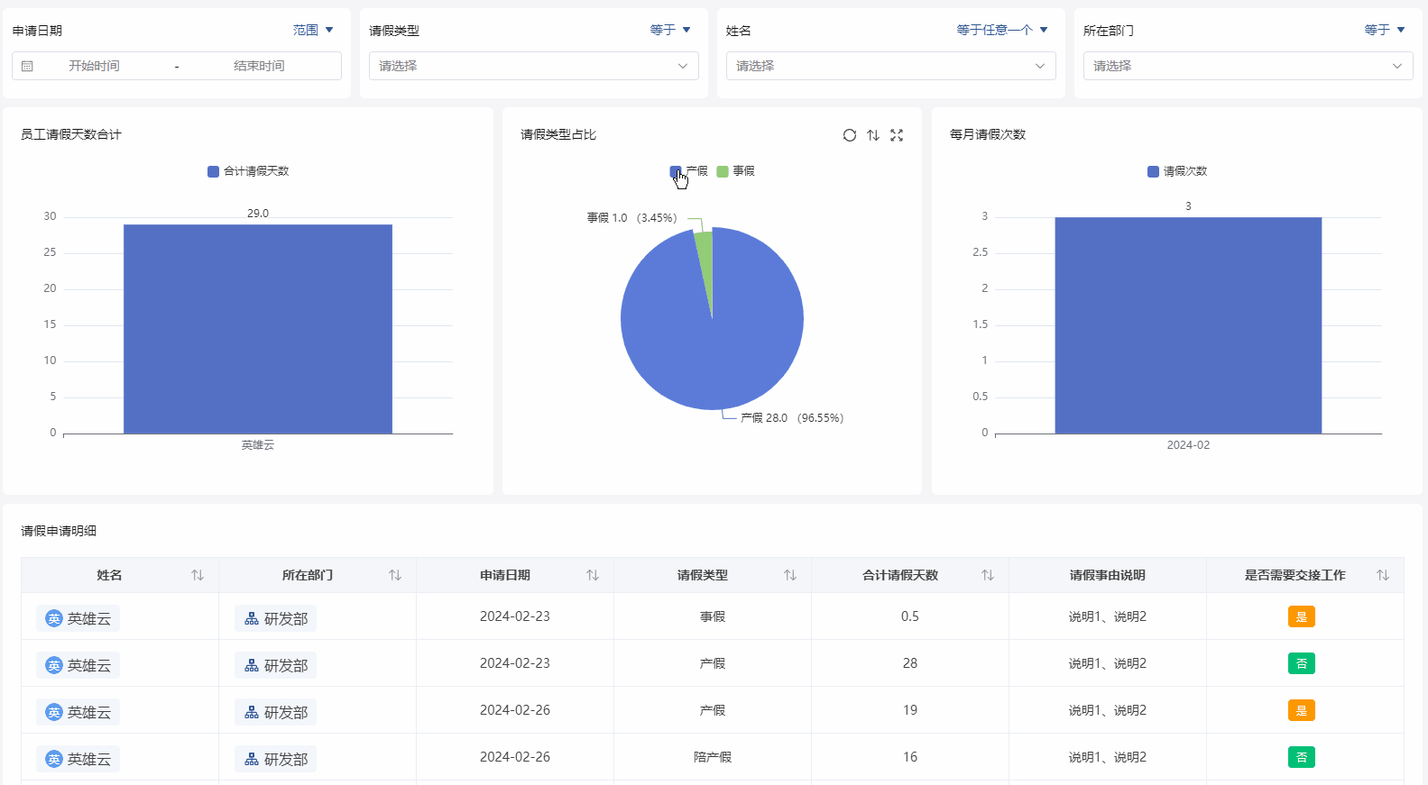 企业的轻量化全流程数字管理工具：[请假审批]模板介绍和使用说明-英雄云请假审批