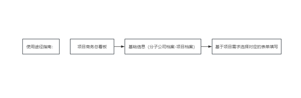 工程商务管理系统怎么用？-[工程商务管理]模板介绍和使用说明-英雄云工程商务管理