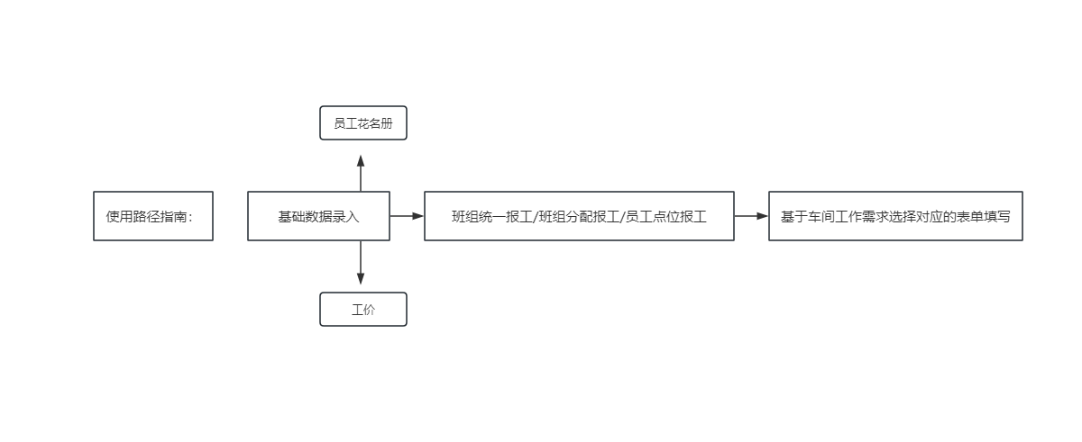 生产车间工资怎么计算更快？——[计件工资]模板介绍和使用说明-英雄云计件工资