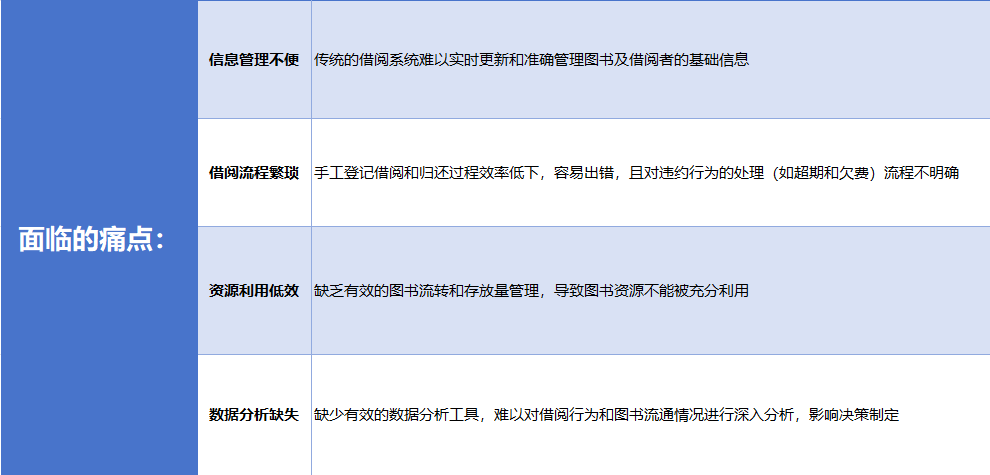 图书上云-图书借阅管理系统如何帮助企业进行更有效的全流程管理？-英雄云图书借阅管理