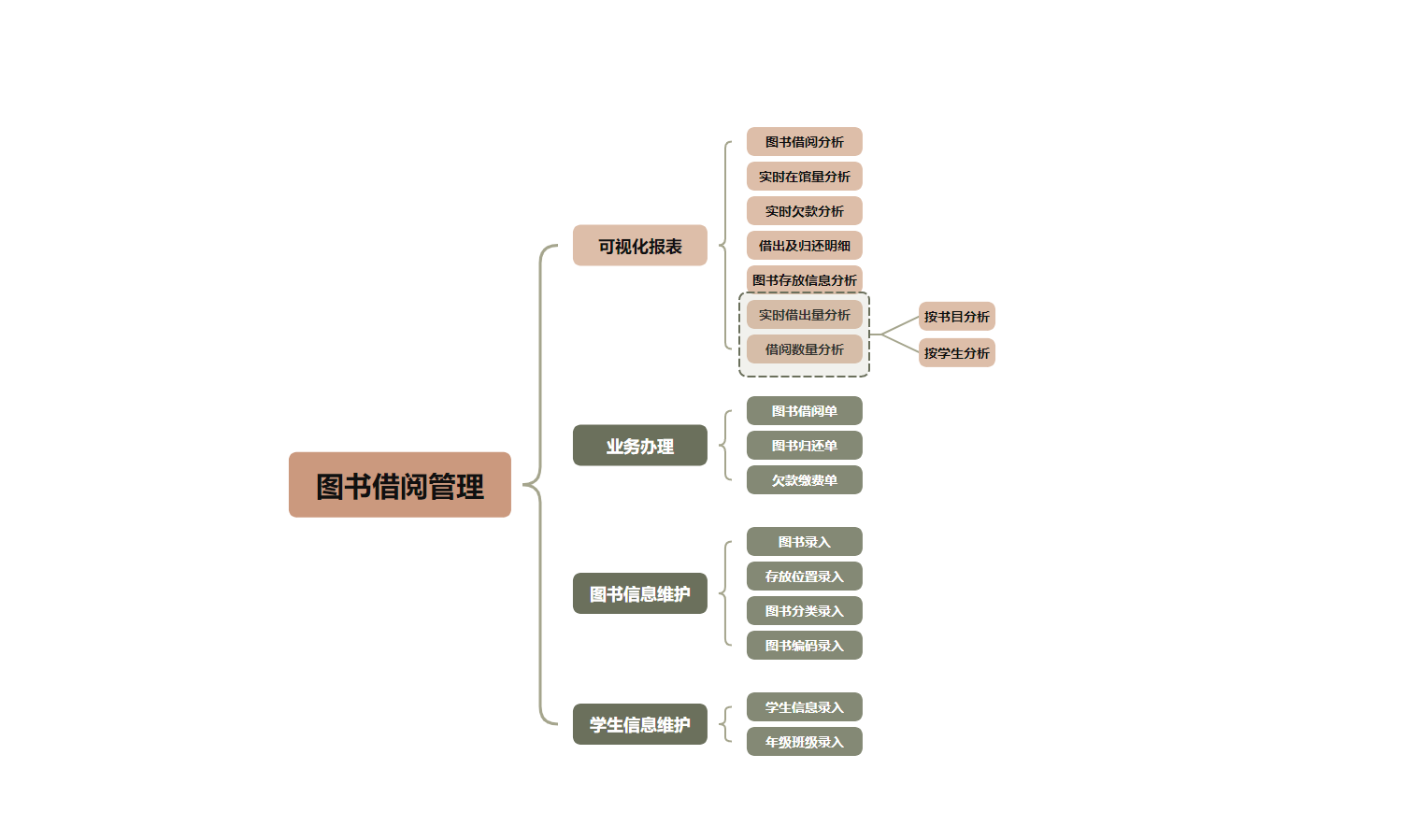 图书上云-图书借阅管理系统如何帮助企业进行更有效的全流程管理？-英雄云图书借阅管理