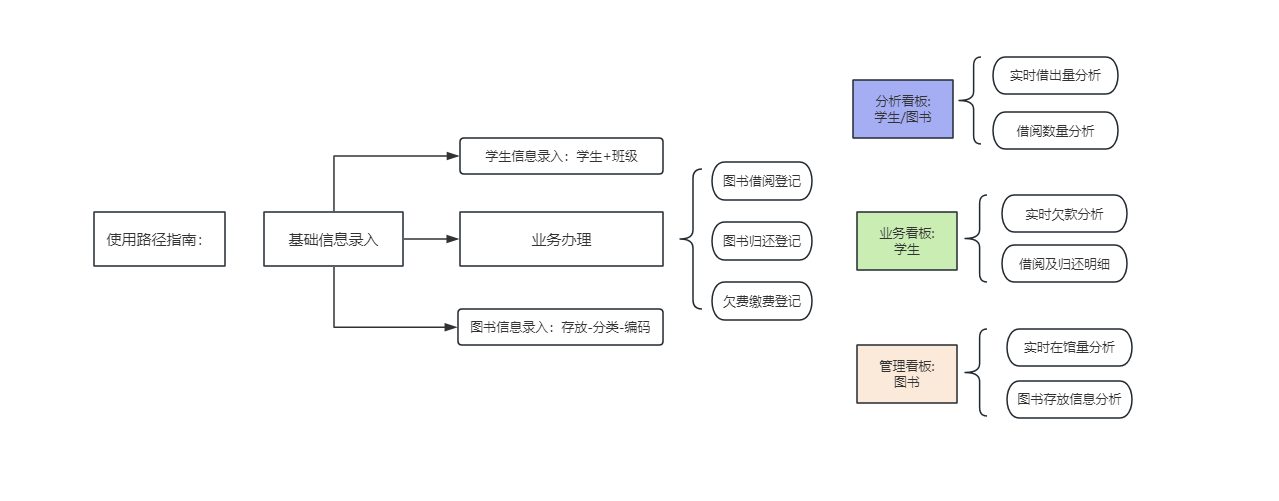 图书上云-图书借阅管理系统如何帮助企业进行更有效的全流程管理？-英雄云图书借阅管理