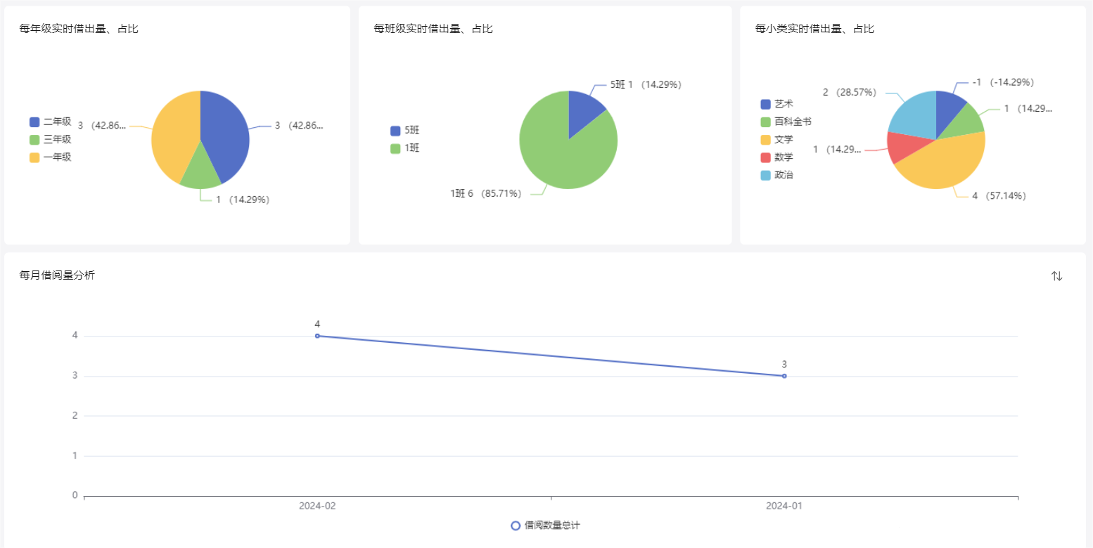 图书上云-图书借阅管理系统如何帮助企业进行更有效的全流程管理？-英雄云图书借阅管理