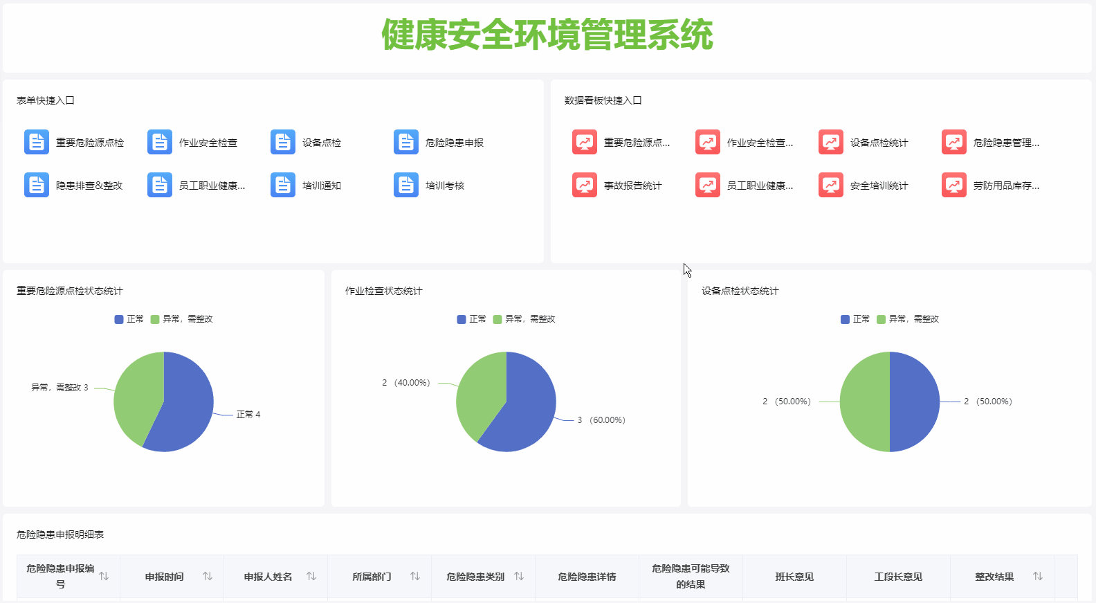 健康安全环境管理可以更智能一点——英雄云全流程管理系统打造长期安全的工作环境
