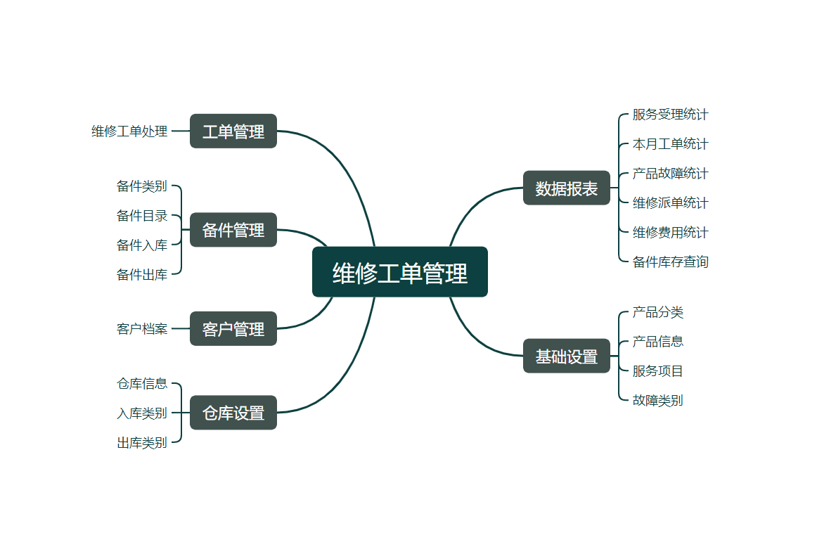 维修工单管理_设备管理_设备报修-英雄云应用使用说明