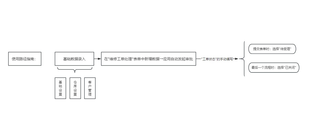 维修工单管理_设备管理_设备报修-英雄云应用使用说明