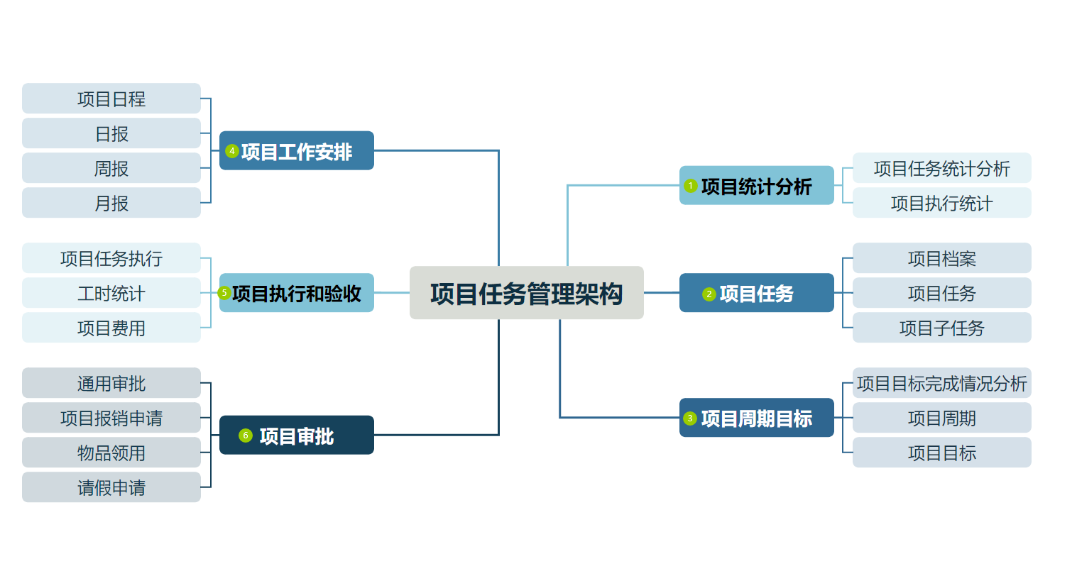 项目任务管理如何做到一目了然、实时同步？-英雄云项目任务管理，企业的效率助手