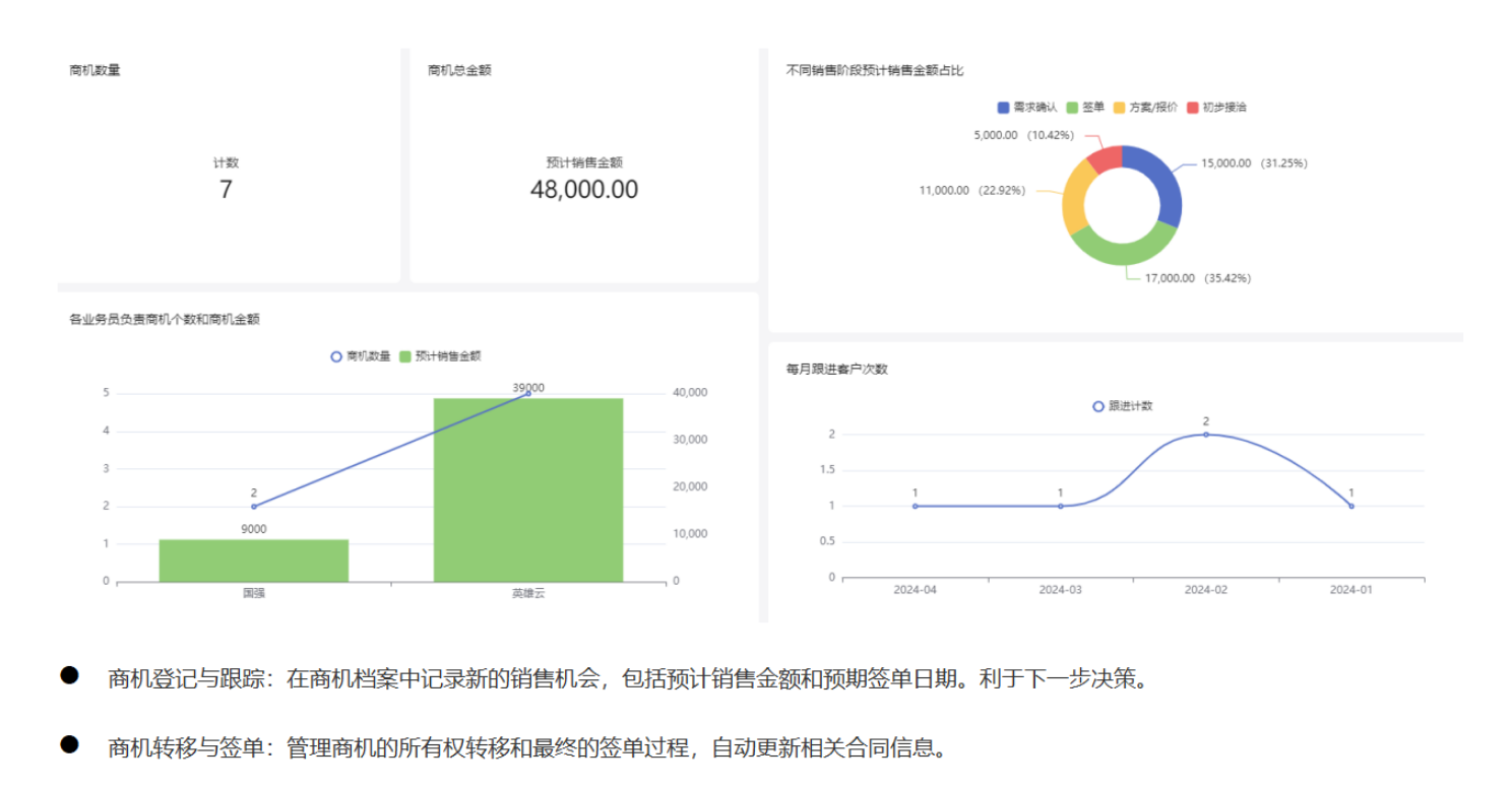 CRM商机管理图表.png CRM商机管理图表.png