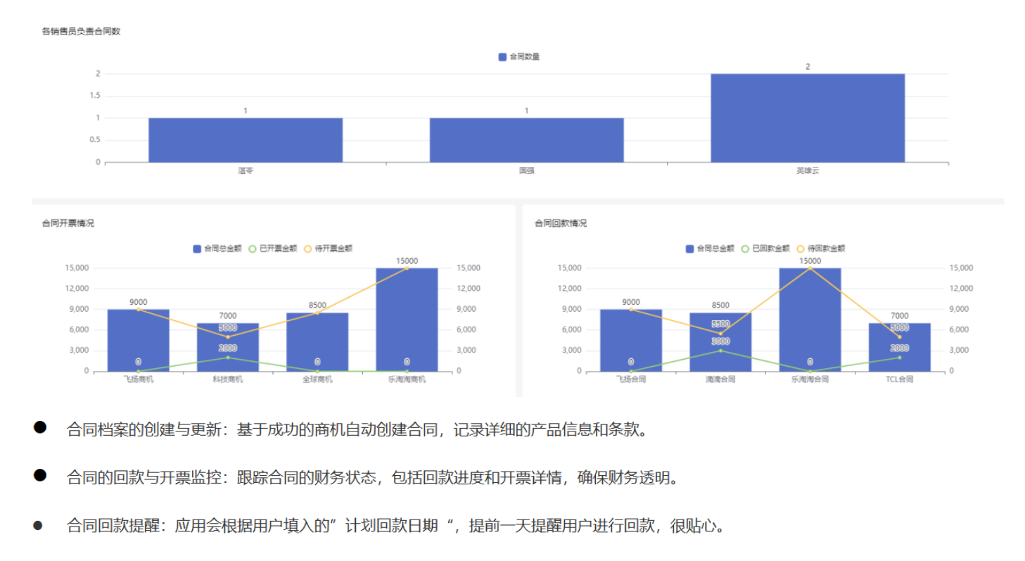 CRM合同管理图表.png CRM合同管理图表.png