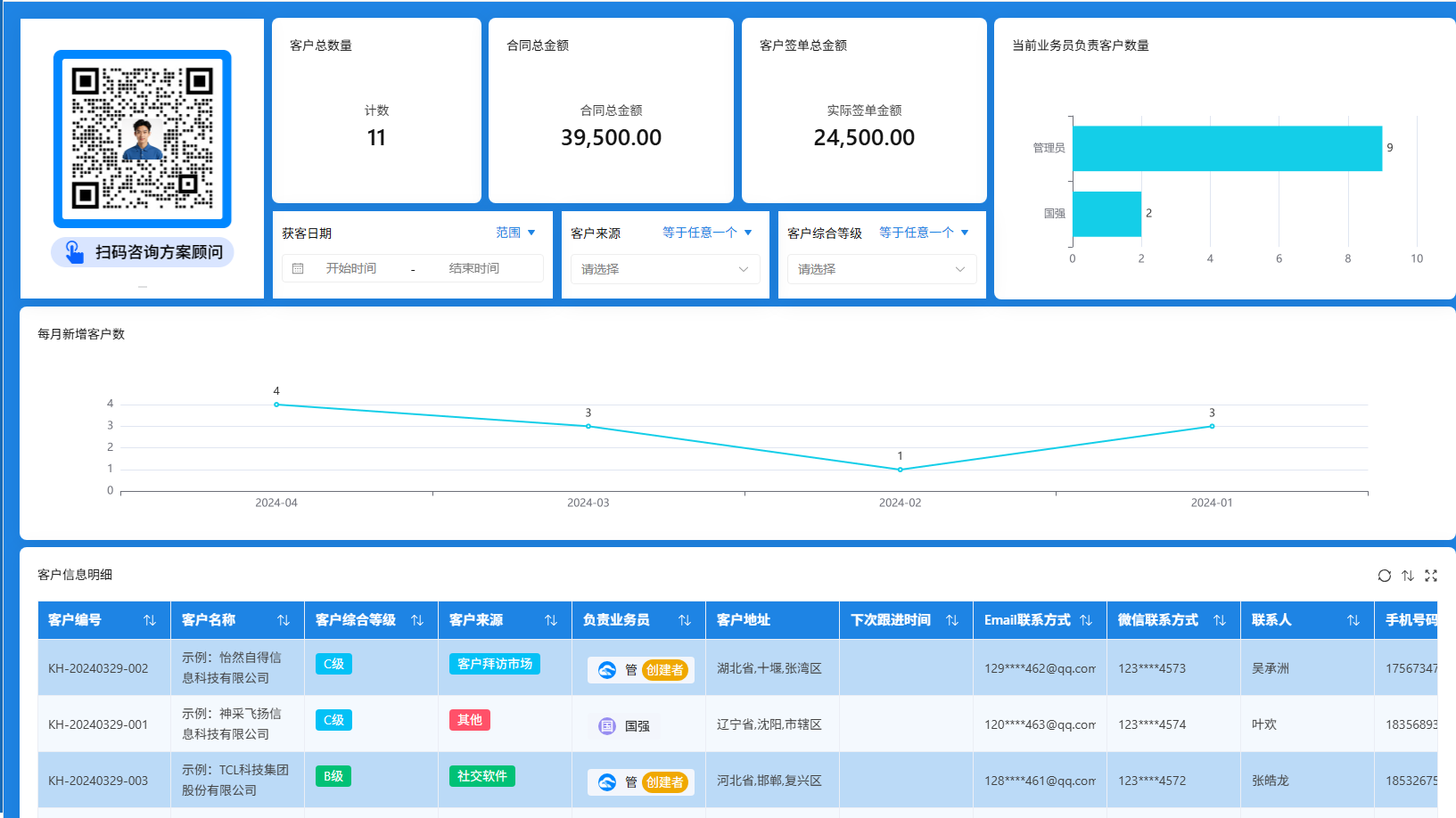 CRM报表中心客户数据中心.png CRM报表中心客户数据中心.png