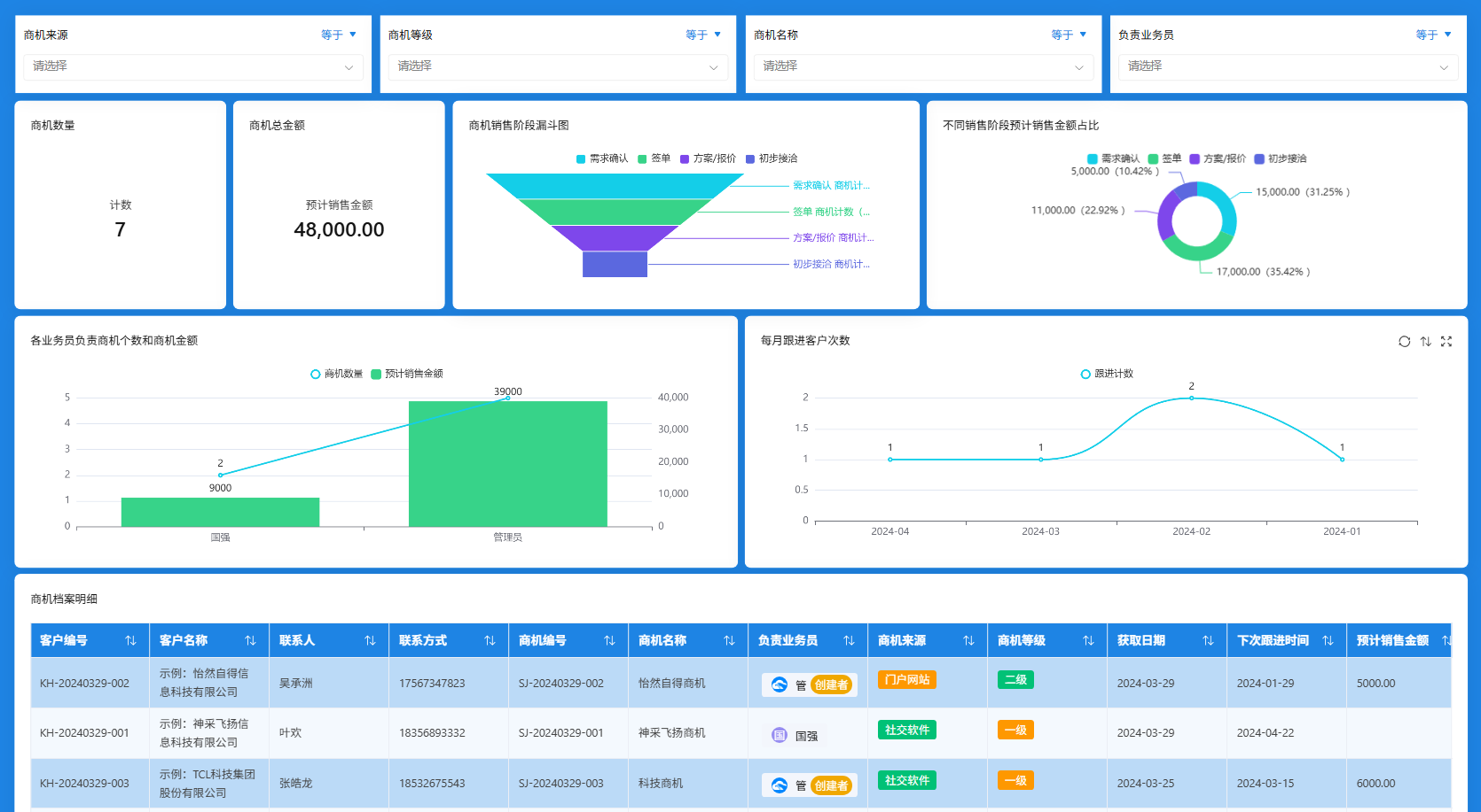 CRM报表中心商机数据中心.png CRM报表中心商机数据中心.png