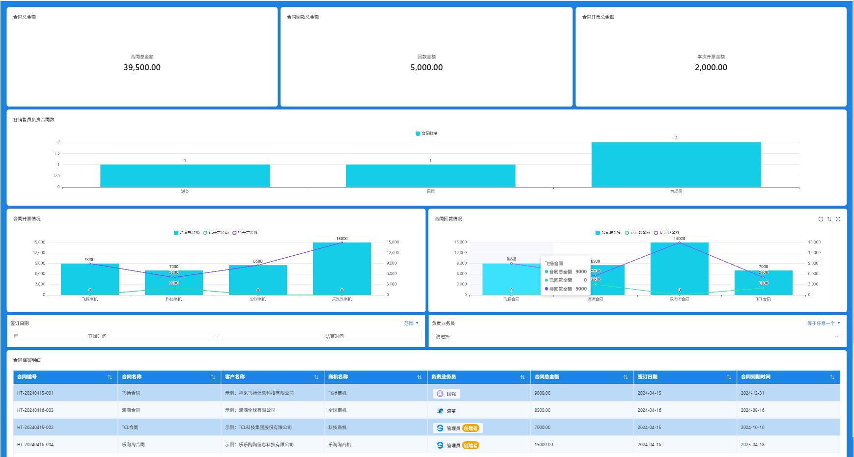 CRM报表中心合同数据中心.png CRM报表中心合同数据中心.png