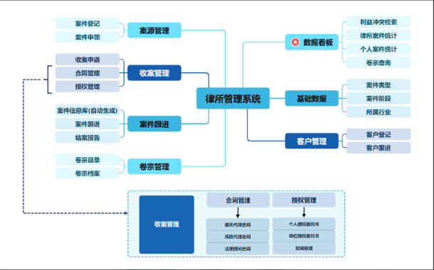 律所定制化框架,这几大核心点必须拥有.png 律所定制化框架,这几大核心点必须拥有.png