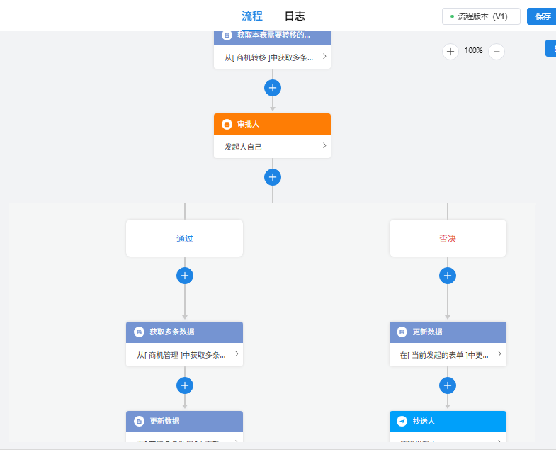 审批流.png 审批流.png