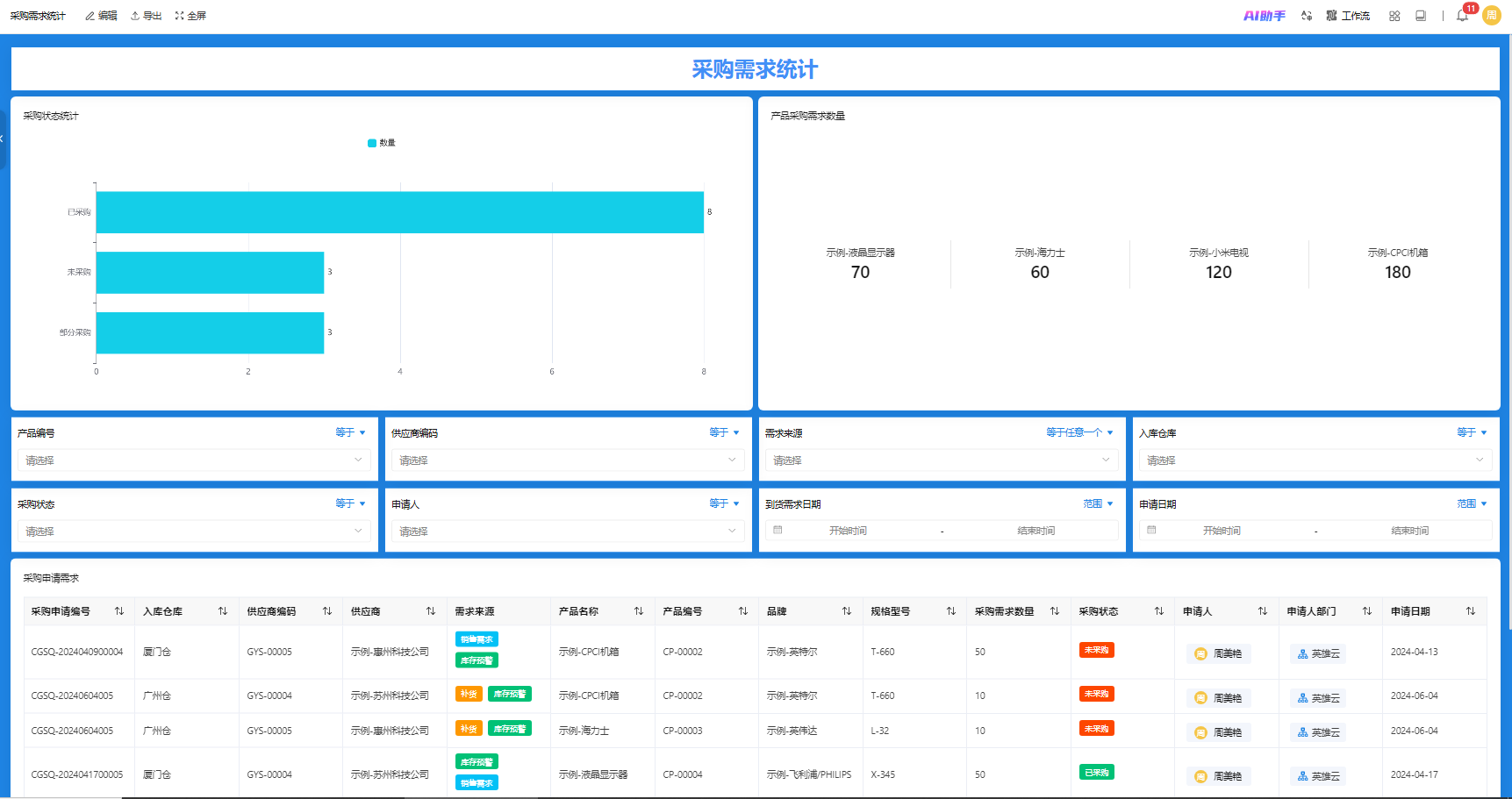 制造企业如何降低采购成本？一篇带你看懂 ERP 采购管理的真正价值
