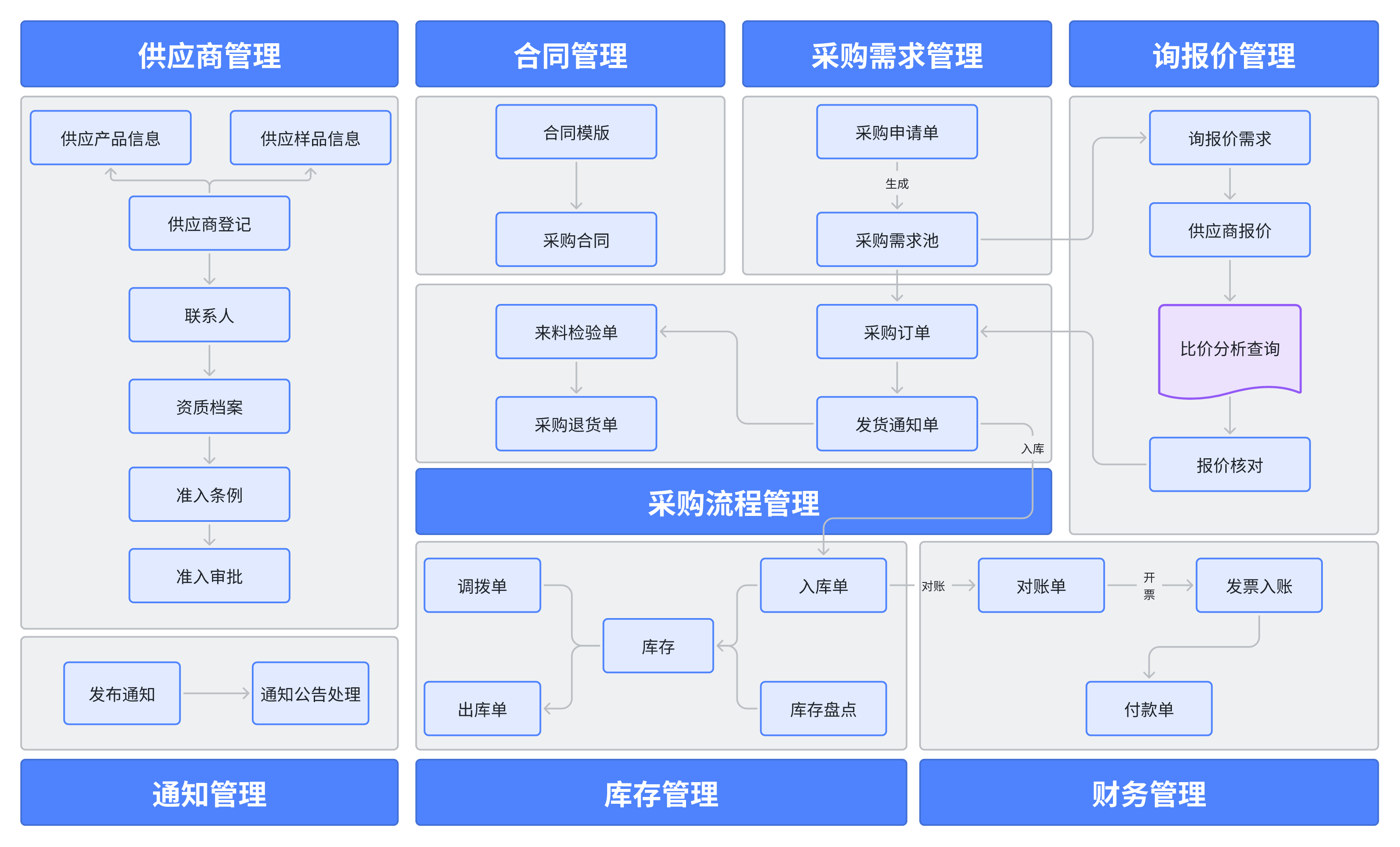 制造企业如何提高供应商协同效率？一文讲透SRM供应商管理的价值