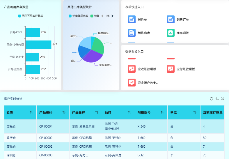 进销存-库存数据看板.png 进销存-库存数据看板.png