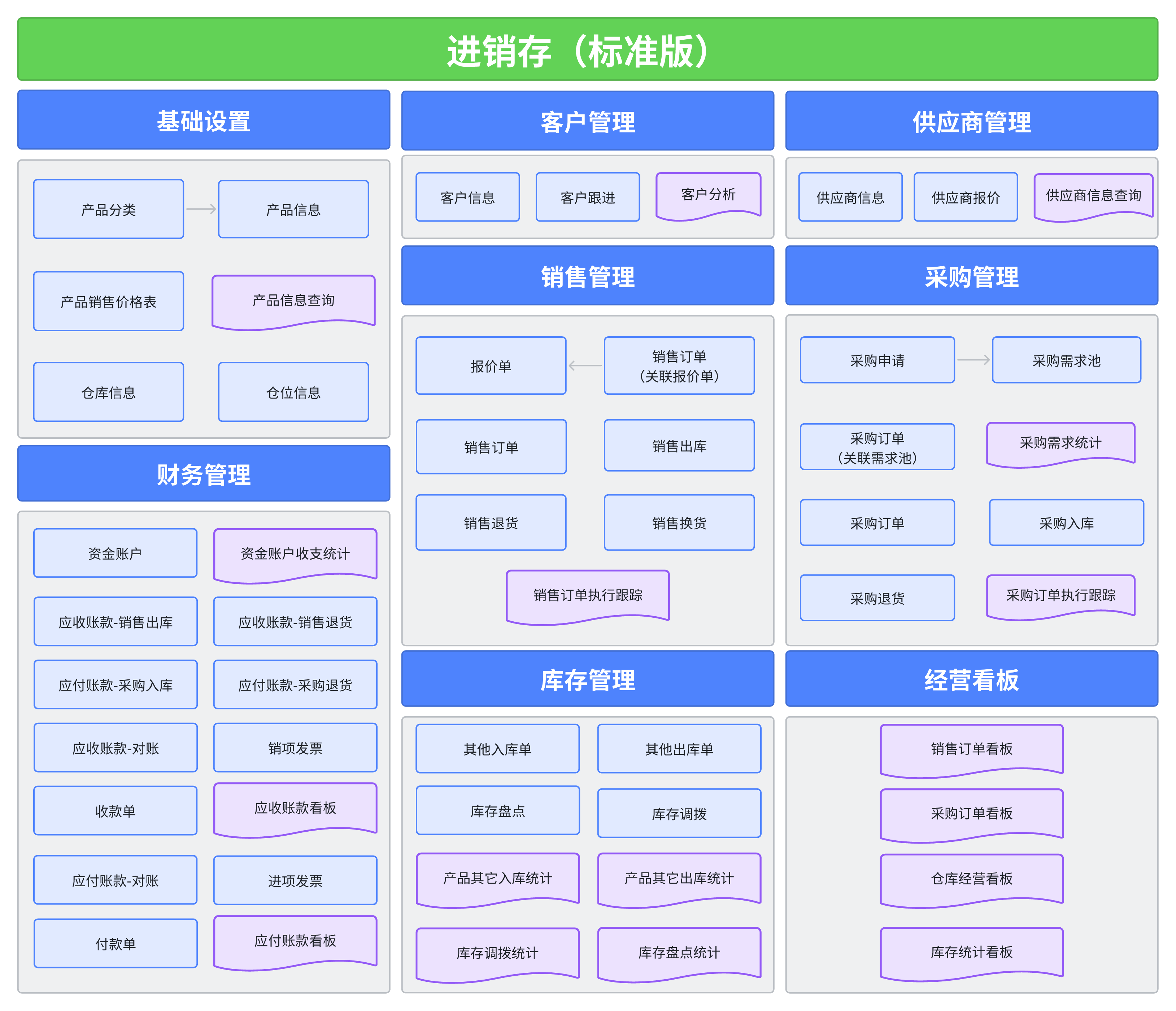 英雄云进销存全流程赋能你的企业转型.png 英雄云进销存全流程赋能你的企业转型.png