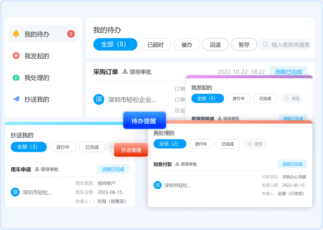 流程提醒，追溯节点