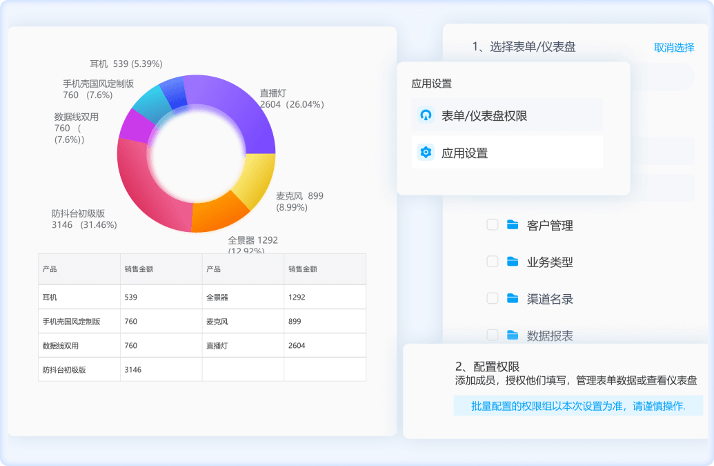权限可控，安全可靠