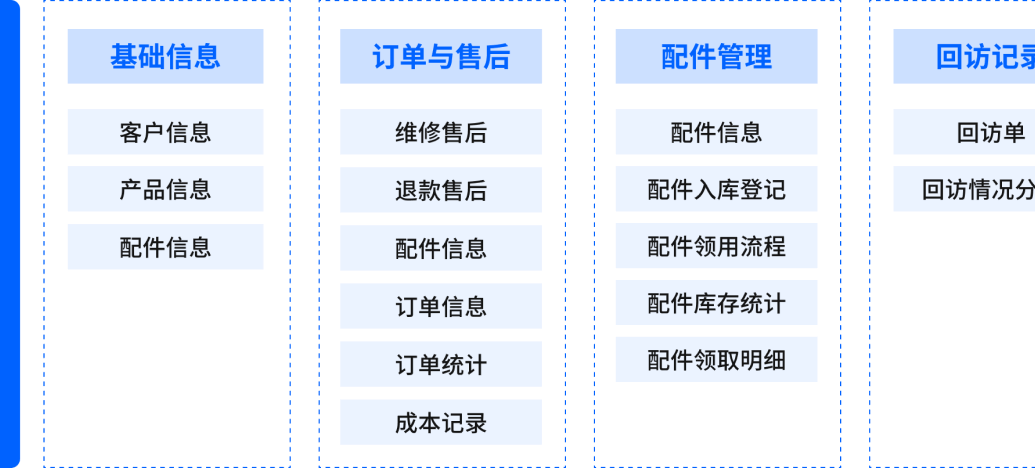 英雄云致力于为企业提供优质的CRM解决方案