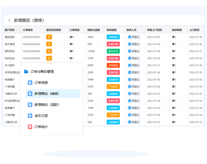支持维修、退款等多种售后类型，工单超时自动提醒