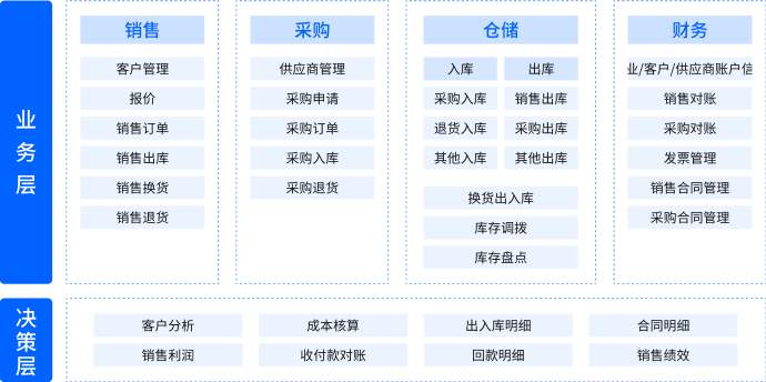 英雄云致力于为企业提供优质的CRM解决方案