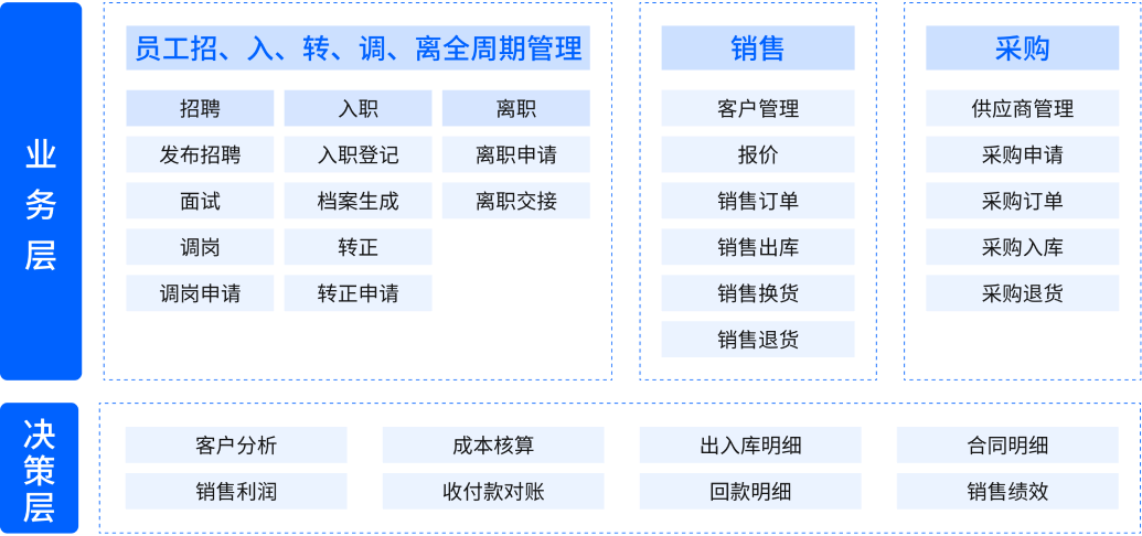 英雄云致力于为企业提供优质的CRM解决方案