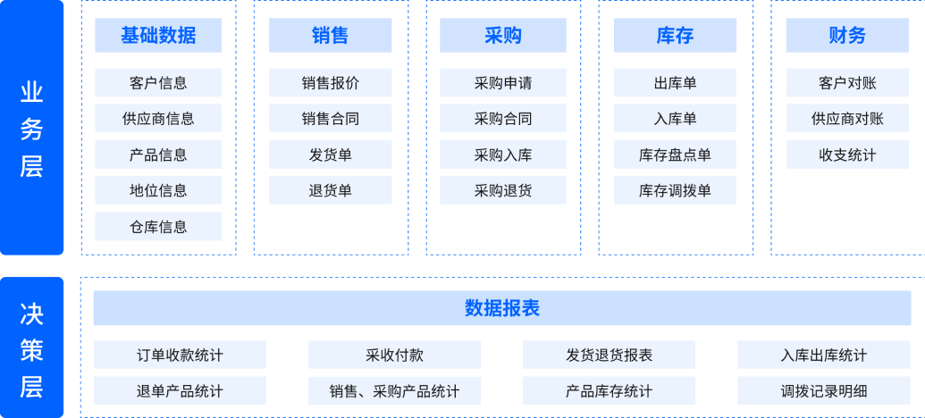 英雄云致力于为企业提供优质的CRM解决方案